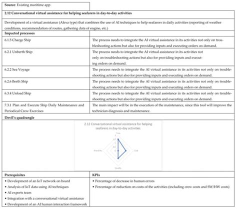 Digitalizing Maritime Containers Shipping Companies: Impacts on Their ...