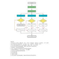 代理记账流程揭秘，学会了你也可以做会计！ - 知乎