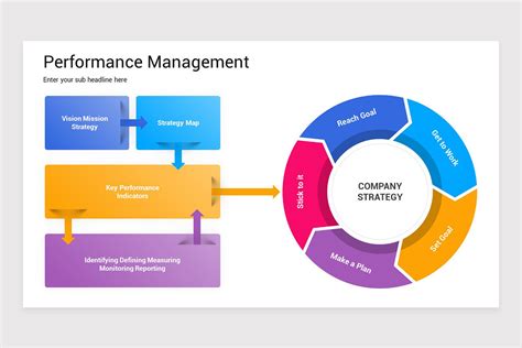 Performance Management Slides 的图像结果