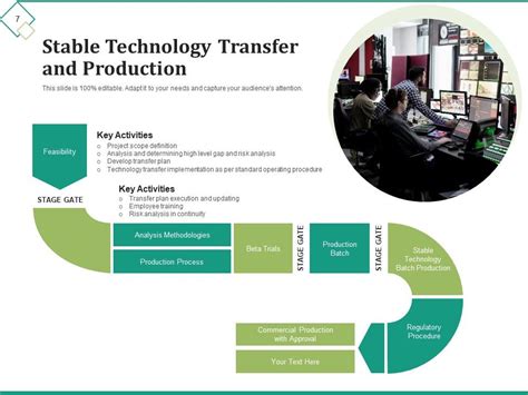 Manufacturing Technology Transfer 的图像结果