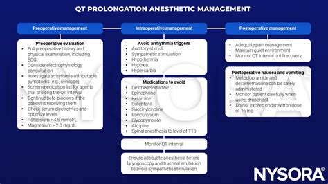 QT prolongation - NYSORA