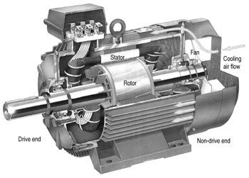 Back Electricity Machine 的图像结果