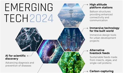 Emerging Technology Chart 的图像结果