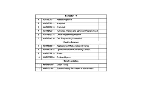 TYBSc Mathematics Syllabus - The Maharaja Sayajirao University of ...