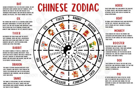 Understanding chinese zodiac 60 photos - Astrologytoyou.com