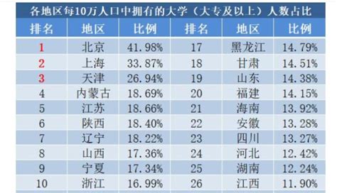 学历学位排名从低到高-致学教育