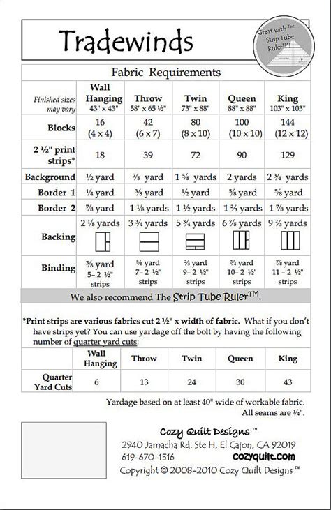 Tradewinds Pattern 的图像结果