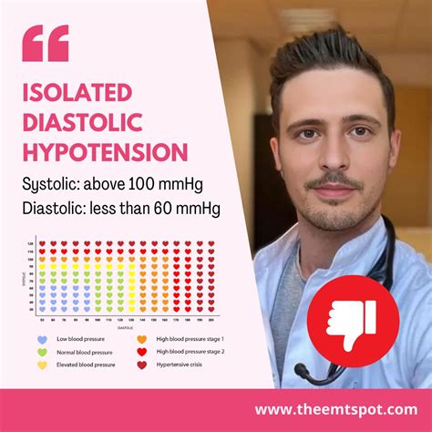 Blood Pressure 113/40 MmHg: What Does It Indicate? | TheEMTSpot