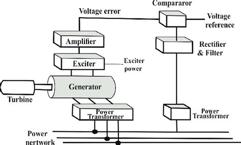 AVR Explained 的图像结果