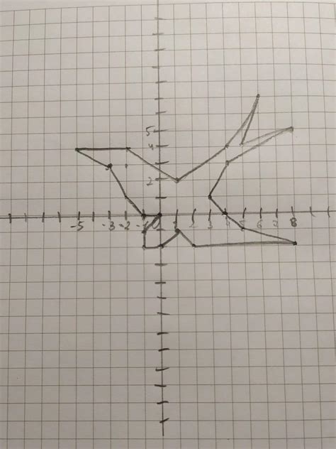 (1;2), (-2;4), (-5;4), (-3;3), (-2;1), (-1;0), (0;0), (-1;-1), (-1;-2 ...