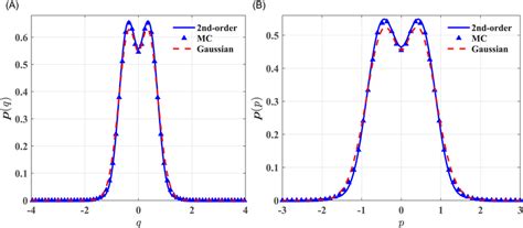 Image result for Marginal Probability Density Funciton