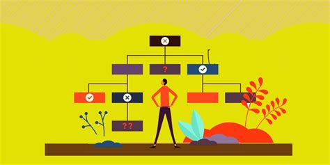 Process Mapping Template 的图像结果