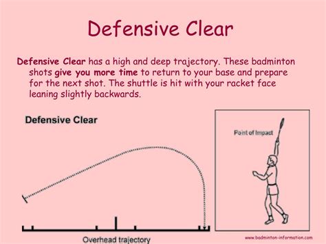 Overhead Clear Badminton 的图像结果
