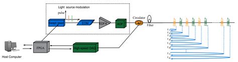 Opto-Mechatronics System for Train-Track Micro Deformation Sensing