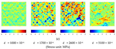 Analysis of Mechanical Properties and Failure Mechanism of Lightweight ...