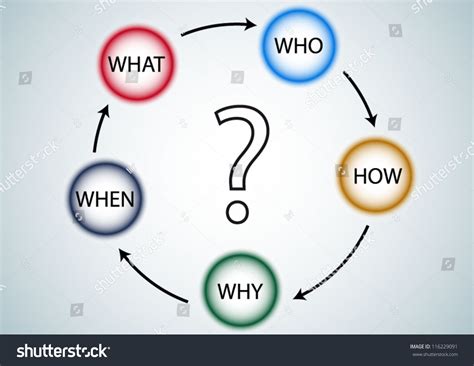 Question Word 的图像结果