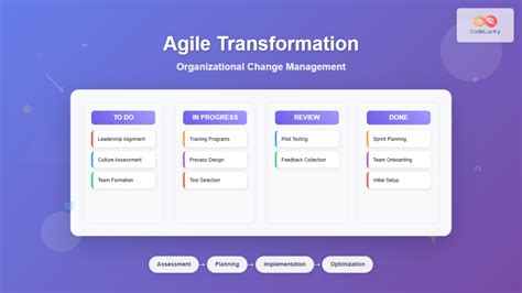 Agile Core Values 的图像结果