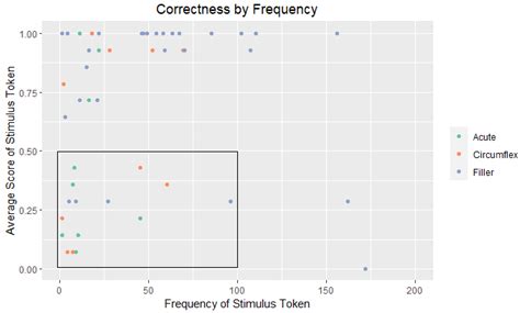 Maintenance of Lexical Pitch Accent in Heritage Lithuanian: A Study of ...