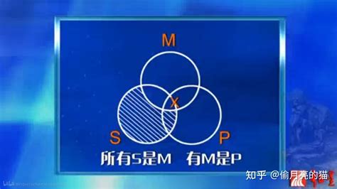 三段论 的图像结果