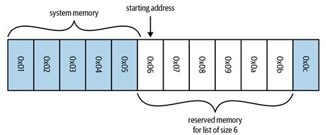 Tuple in Python 的图像结果