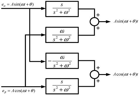 Digital Implementation of Harmonic and Unbalanced Load Compensation for ...