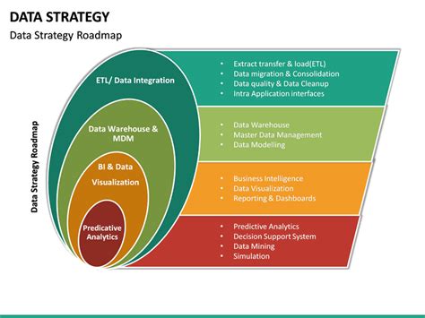 Data Strategy Document Example 的图像结果