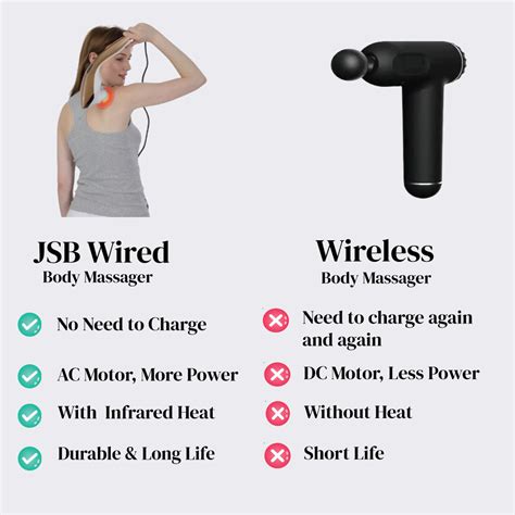 Massage Vibration Machine India | Neck & Shoulder Pain Relief
