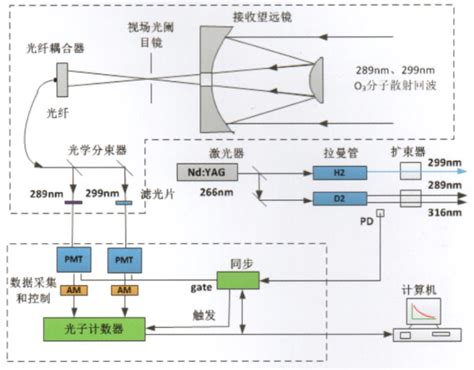 国产多线激光雷达相继问世，我们离无人驾驶还远吗？_无人系统_行业资讯_资讯_无人系统网_专业性的无人系统网络平台