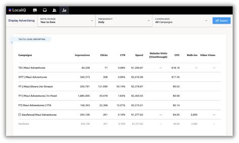 Image result for Local Marketing Dashboard