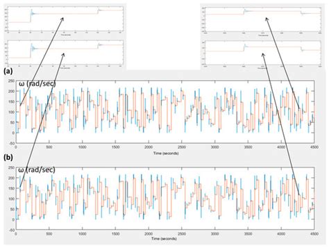 Algorithms | October 2018 - Browse Articles