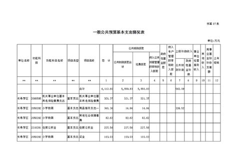 平江县长寿学区2021年部门预算编制说明-平江县政府门户网