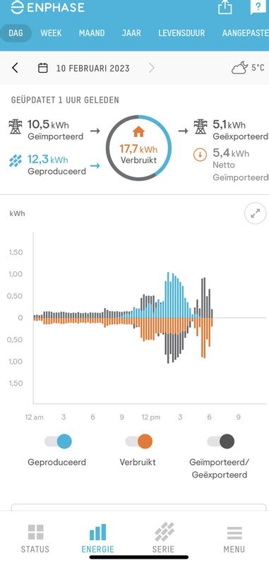 Het grote "jouw productie" topic - Deel 9 - Duurzame energie en ...