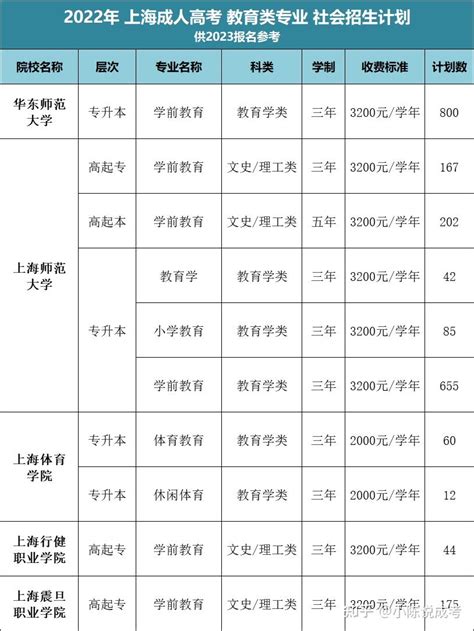 上海成人高考报名照片要求 - 中高考证件照尺寸