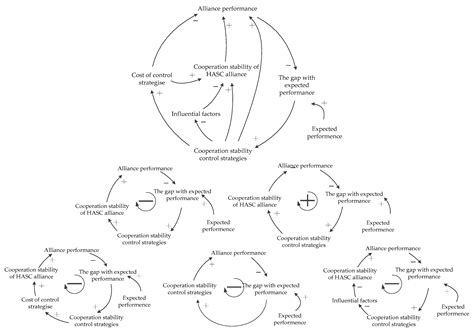 Home-Delivery-Oriented Agri-Food Supply Chain Alliance: Framework ...