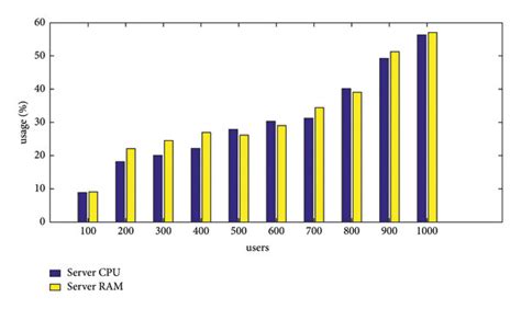 Image result for System Performance Test