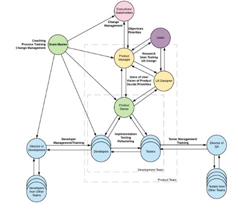 Common Service Data Model 的图像结果