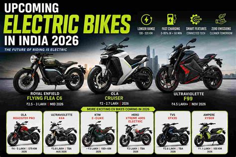 Upcoming Electric Bikes in India 2026 – Full List with Price, Range ...