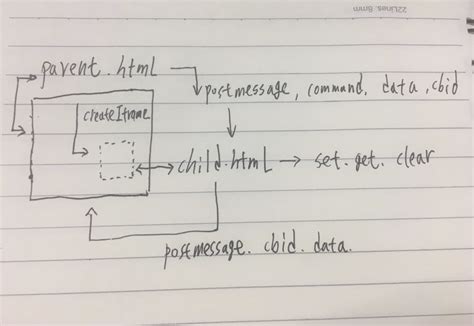 Local Shared Object 的图像结果