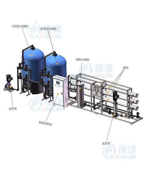 6T/H(每小时出水6吨,单罐，连续出水)全自动软化水设备-6T-软化水设备,超滤设备,反渗透设备|北京康津水处理科技有限公司
