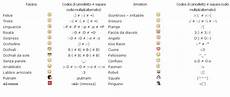 faccine con le lettere be creative web creative trucchi consigli per usare e faccine con le lettere be creative web creative trucchi consigli per usare e