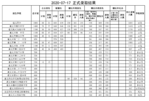 2016年贵州贵阳中考体育评分标准表