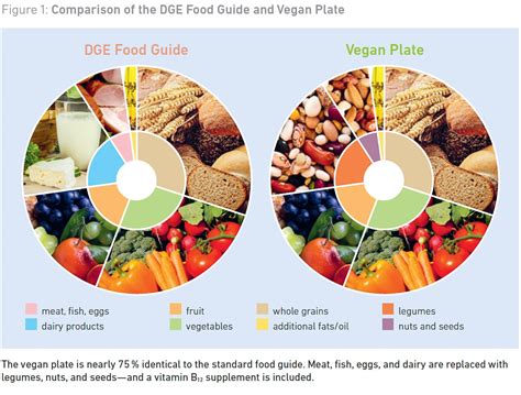 New Vegan Food 2024 - Cesya Deborah