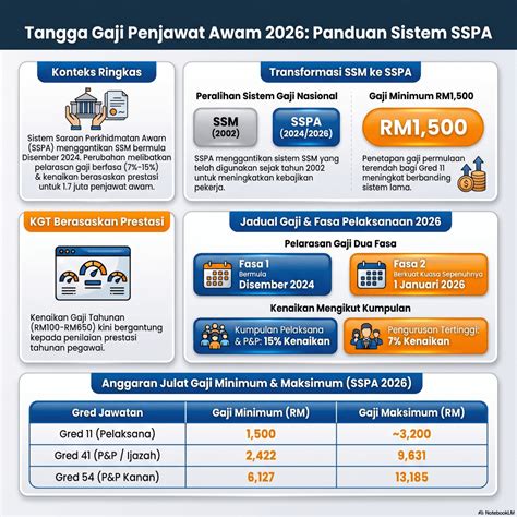 Image result for HTML Paging Sample