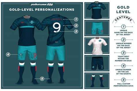 Soccer Uniforms 的图像结果