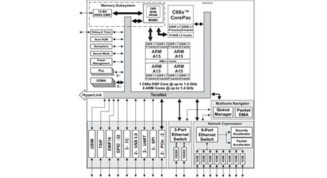 Digital-Signal Processor Block Diagram 的图像结果