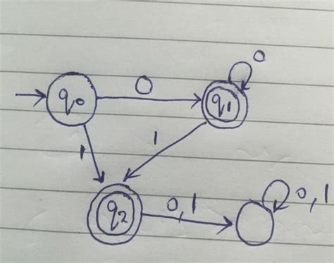 Theory of Computation: Peter linz