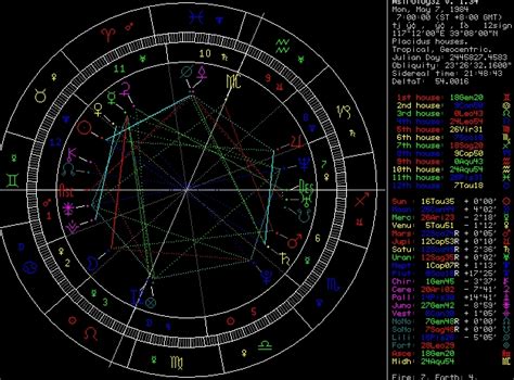 星盘测正缘出现的时间，星盘分析知识点，推运干货续集_央袈占星网