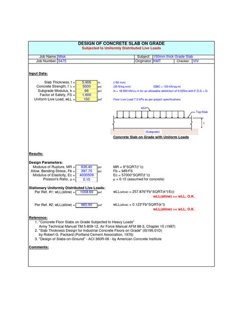 Image result for Slab On Grade Design Example