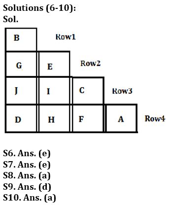 Reasoning Ability Quiz For Bank Foundation 2023-2nd March