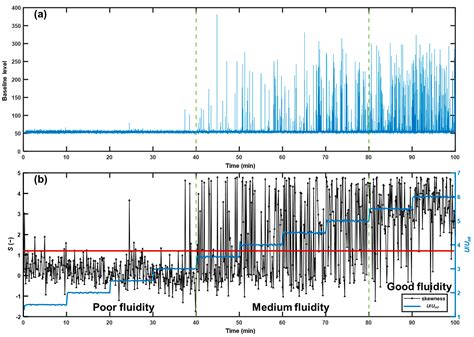 In-Line Detection of Bed Fluidity in Gas–Solid Fluidized Beds Using ...